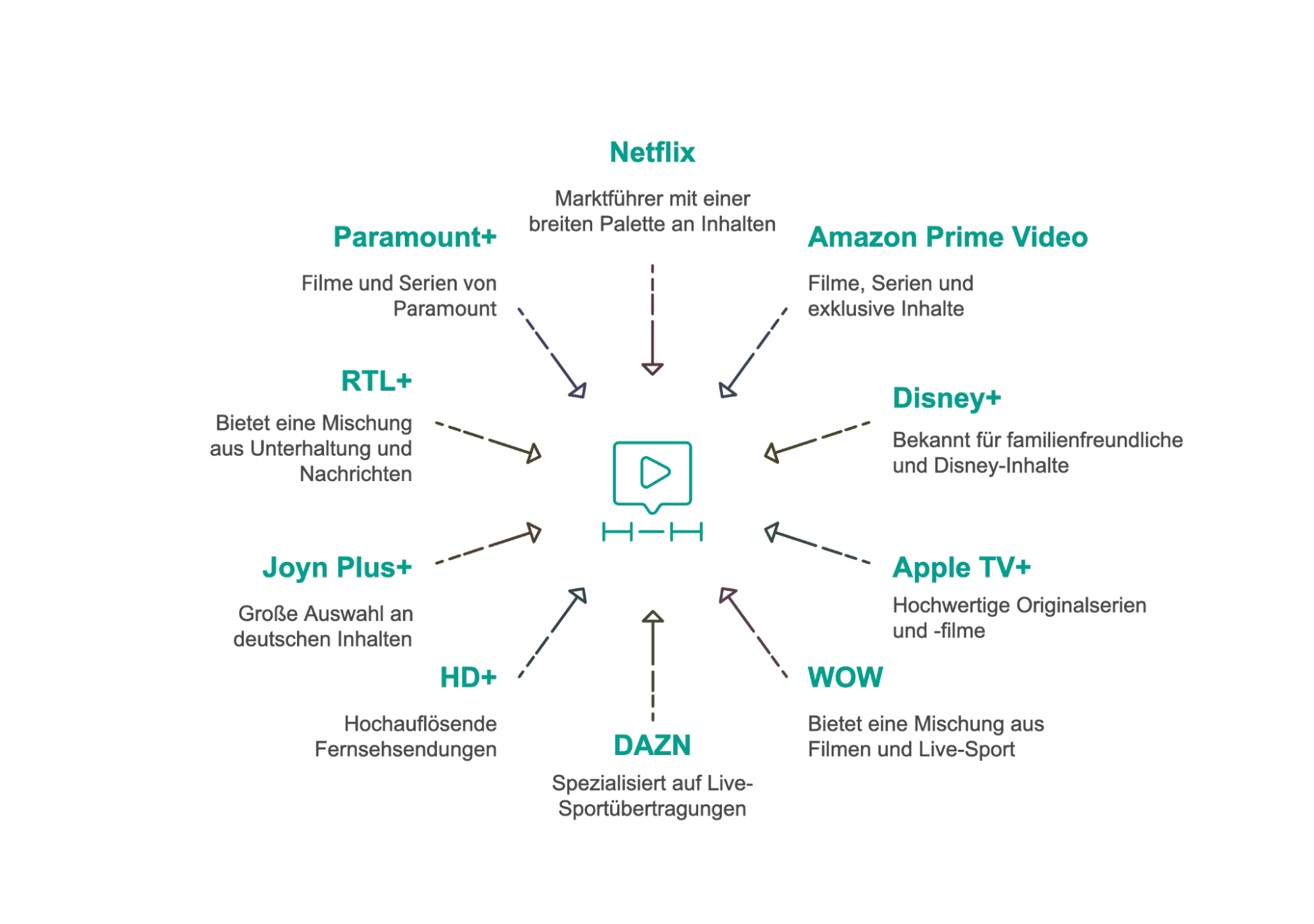 streaming-anbieter