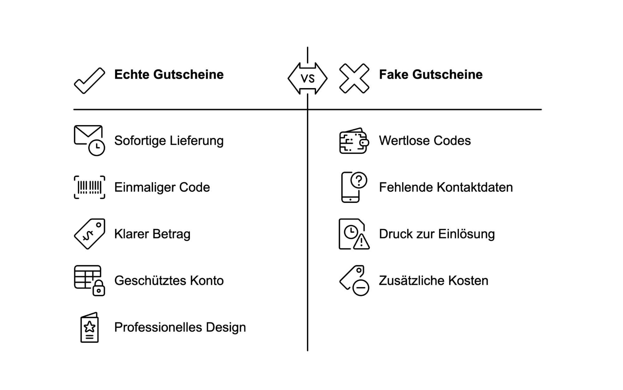 fake-gutschein-erkennen